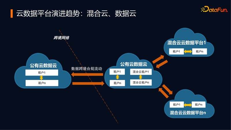 电商数据分析：五大关键步骤与注意事项