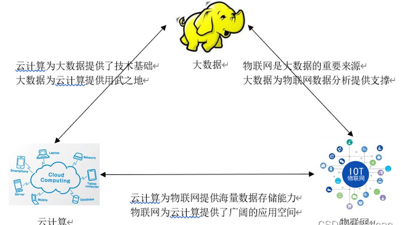 KNN算法：邻近邻居的智慧与挑战