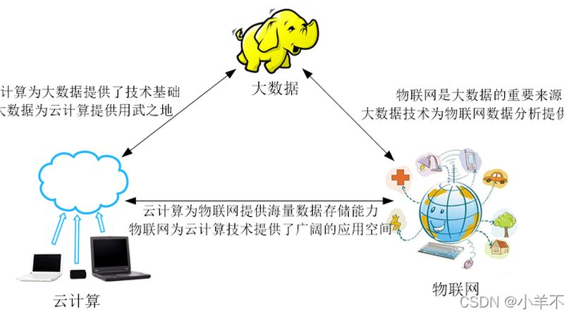 中小企业云计算公司如何选择：关注技术成熟度与合规性